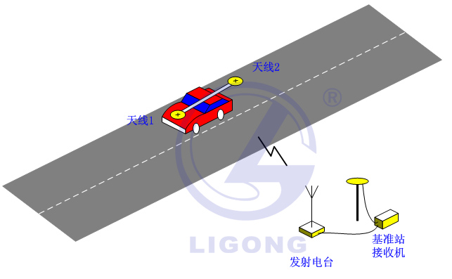 小車場地考試系統(tǒng)，科目二考試系統(tǒng)，場地五項